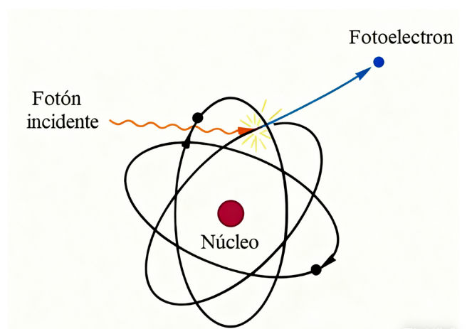 XPS电子结合能：原理、测量与化学意义深度解析