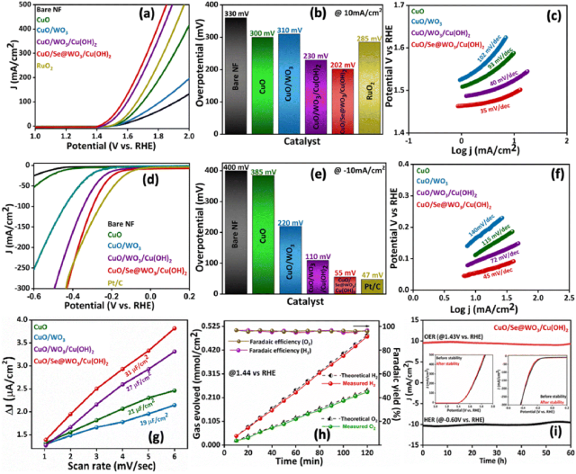 过电位的全貌：概念、来源与测定方法