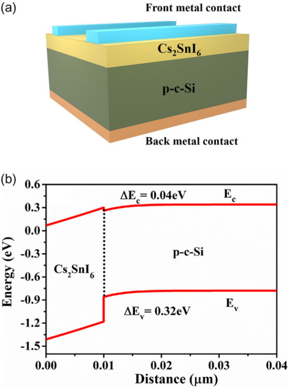 异质结完全指南：定义、分类、机理、表征与应用全景