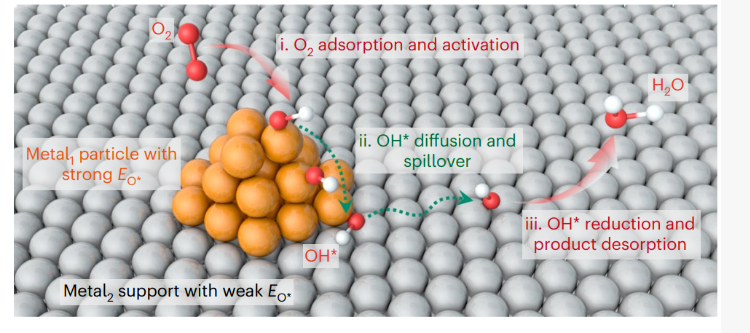 “溢流效应”全解析：定义、机制、分类及表征方法