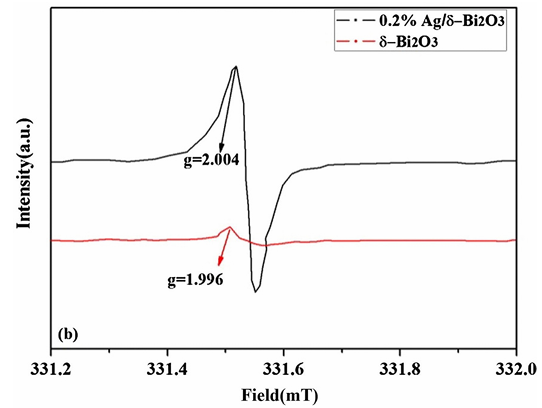 从原理到实操：一文读懂 EPR（电子顺磁共振）的核心逻辑与谱图解读技巧