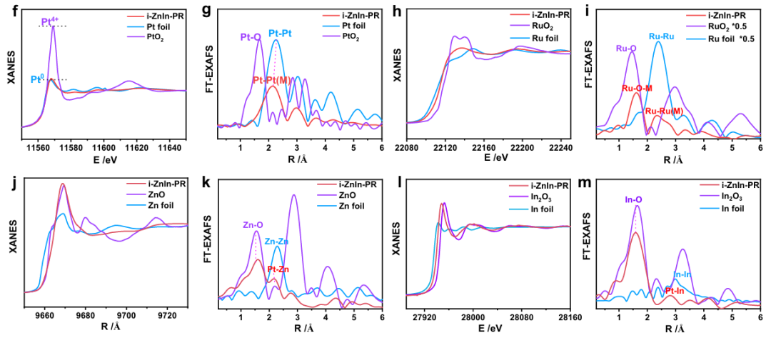 如何分析电子转移？基于循环伏安法（CV）、紫外-可见吸收光谱（UV-Vis）、X射线光电子能谱（XPS）等技术的判断依据与应用