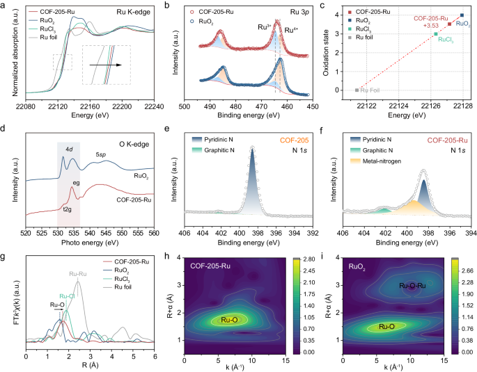 COF 8大表征总结！XPS、TEM、FTIR、TGA、同步辐射XAS等！
