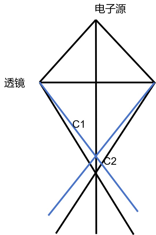 小课堂 | 常做的透射电镜你了解吗？(二）