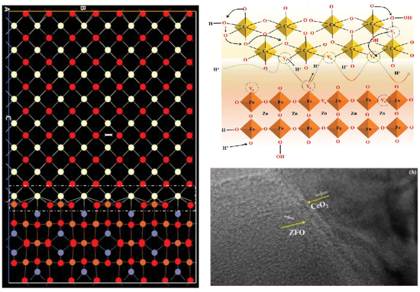异质结完全指南：定义、分类、机理、表征与应用全景