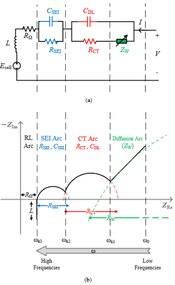 从理论到应用：电化学阻抗谱 EIS 的全面解析与多领域案例