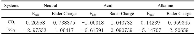 基于电子密度的原子电荷分析：Bader 电荷方法的原理与应用进展