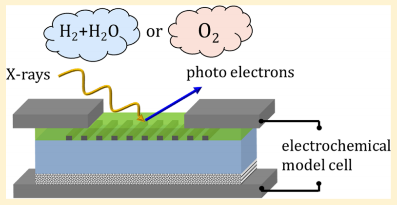 XPS结合能左移、右移的原因？
