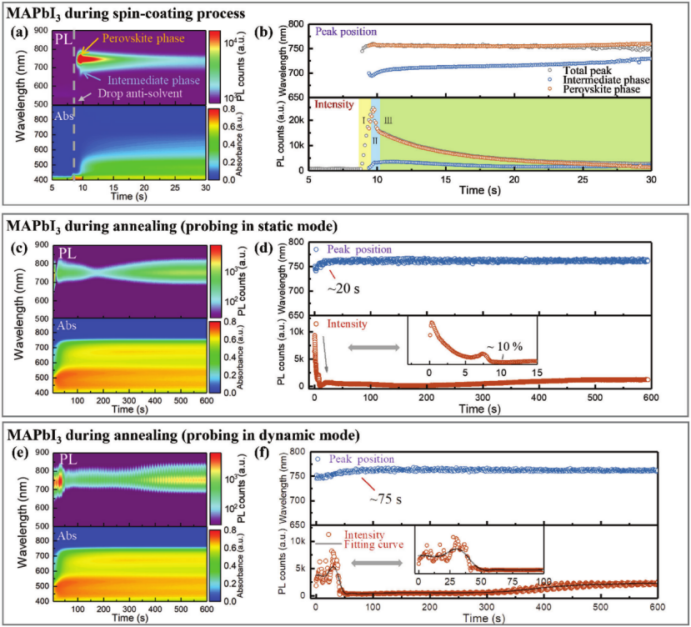 什么是光致发光（PL）现象？