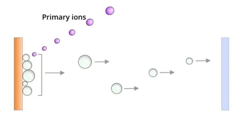 顶刊利器：飞行时间二次离子质谱（TOF-SIMS）之二次离子质谱