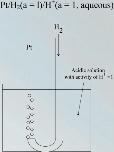 电化学 CV 曲线问答（ Q&A）集锦：参数分析、参比转换及电化学测试应用
