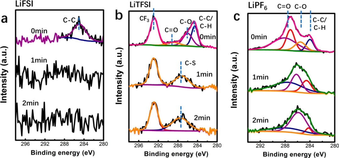 XPS 峰为何左移或右移？氧化态、电荷转移等关键因素拆解