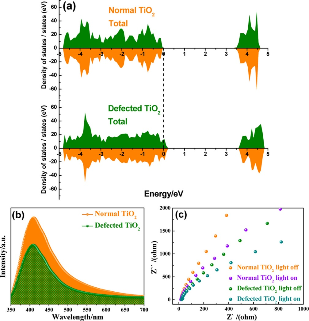 空位工程：原理、调控与光催化应用