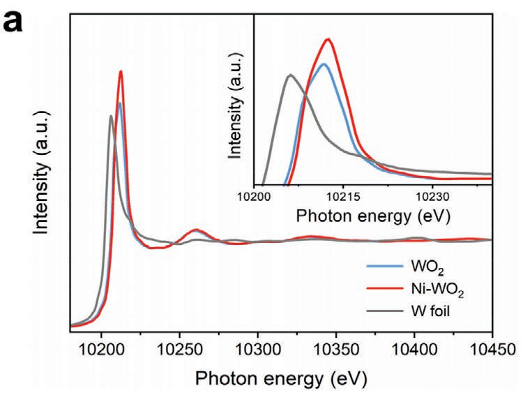 什么是杂化轨道？理论模型、重要性解析与材料孔隙结构调控策略