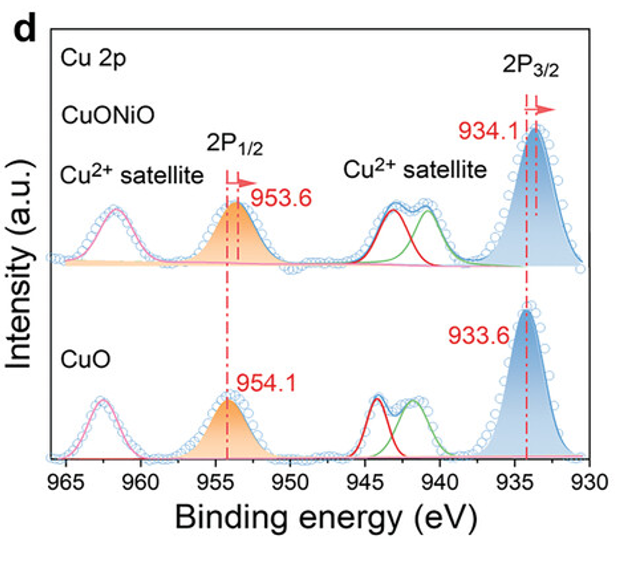 X 射线光电子能谱（XPS）全解析：原理、谱图类型、分析方法与表面化学表征应用