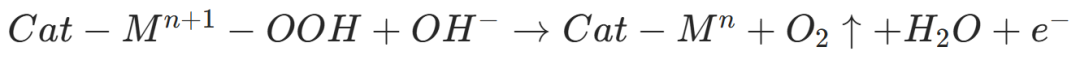 什么是晶格氧？定义、重要性及多元表征方法（EPR/¹⁸O-DEMS 等）梳理