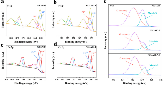 XPS峰位移分析指南：从工作原理到电荷转移与价态表征