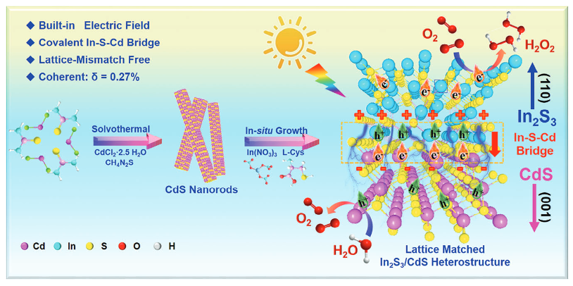 如何表征异质结？TEM看结构、XPS测成分、PL探激子 多技术协同指南