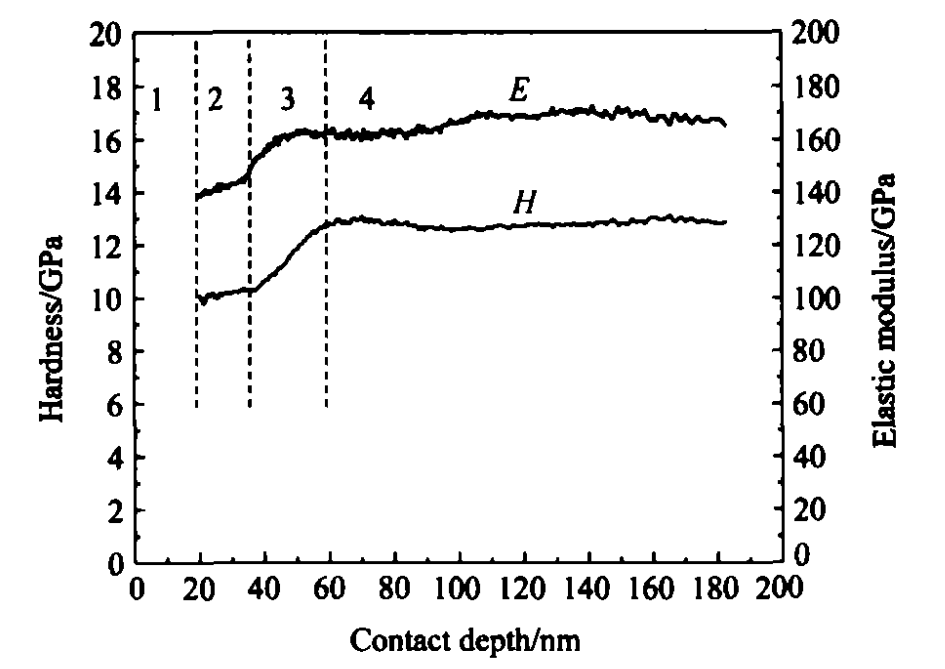 纳米压痕技术：材料微观力学性能的“解码器”