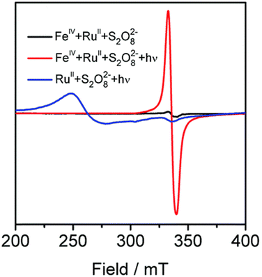从原理到实操：一文读懂 EPR（电子顺磁共振）的核心逻辑与谱图解读技巧