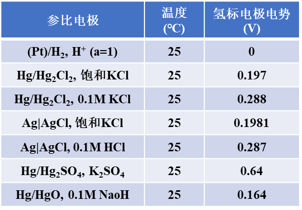 什么是 CV 曲线？