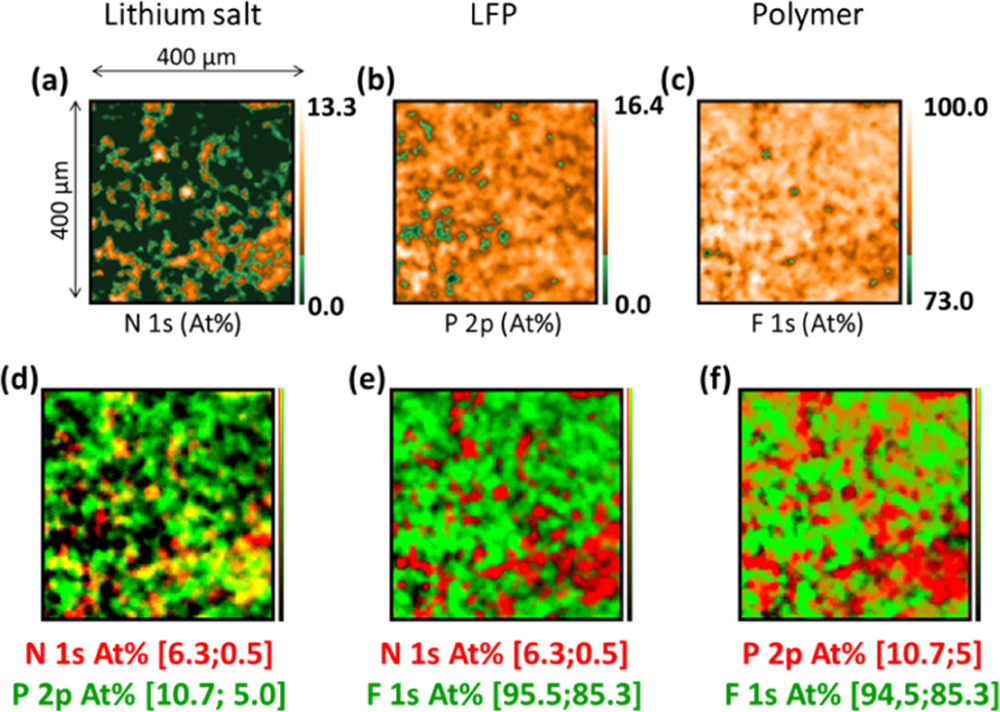 价态变化，XPS峰往哪移？