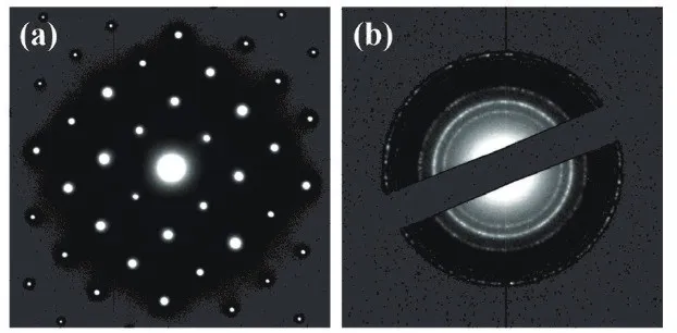 为什么单晶衍射是斑点，而多晶是圆环？基于晶体取向与相干叠加的解释