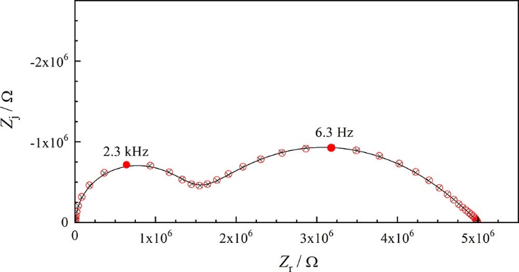 电化学阻抗谱(EIS)详解：原理、Nyquist/Bode图示与等效电路建模