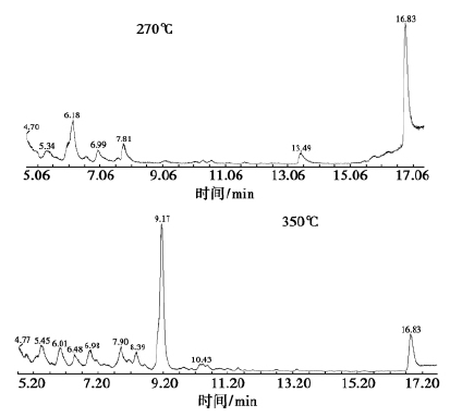成分分析技术——气相色谱-质谱 GC-MS 联用（四）