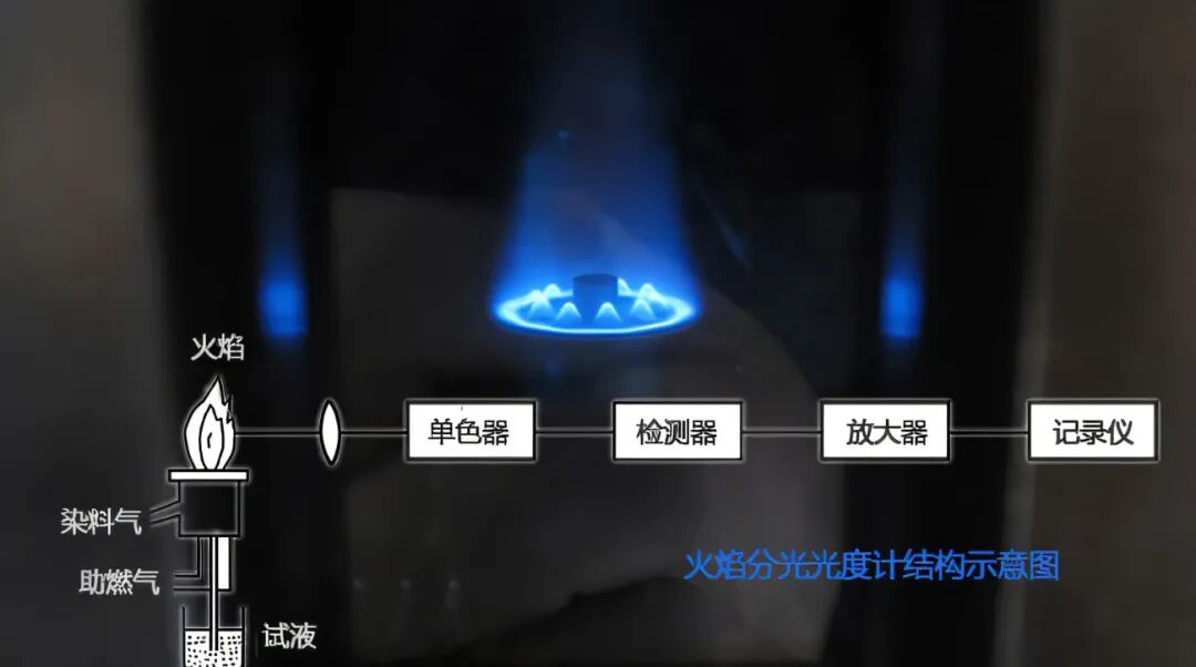 元素分析——电感耦合等离子体发射光谱仪（ICP-OES）