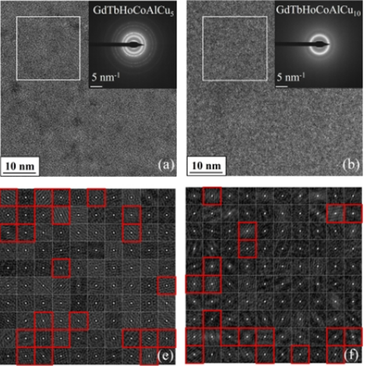 非晶自相关ACF：解锁非晶材料原子排列规律的重要工具