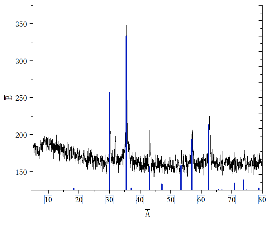 X射线衍射(XRD)：材料晶体学表征的基础原理与应用