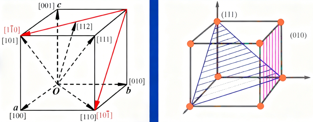 如何从TEM斑点中定位“晶带轴”？