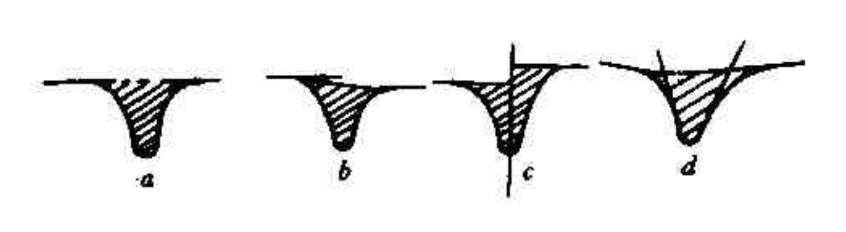 材料热性能分析方法之一：差示扫描量热法 DSC（上）