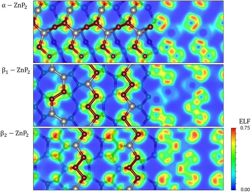 什么是电子局域化函数？