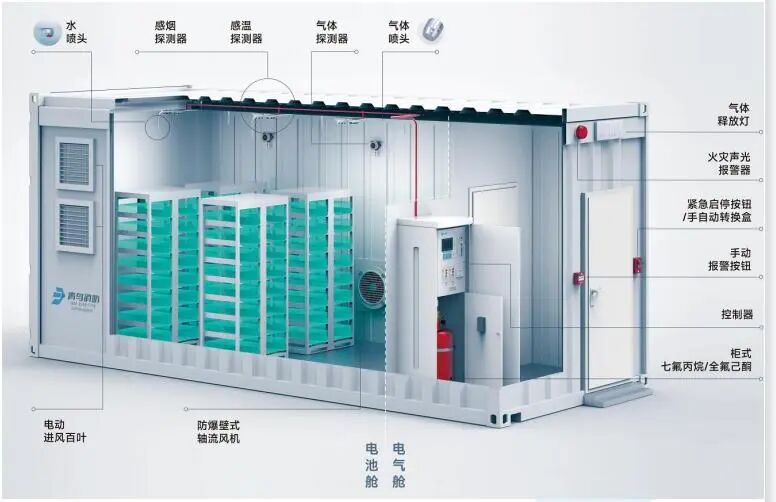 一文读懂储能基础知识！