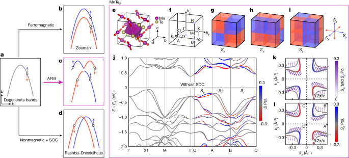 泡利不相容原理：定义、核心内涵与能级/能带结构影响