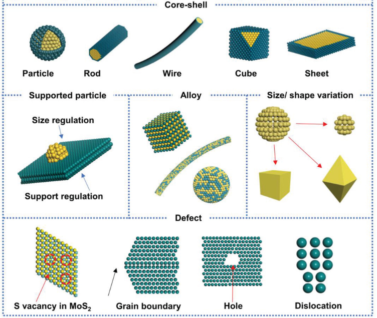 晶格畸变与应变在调控材料性能中的关键作用与表征