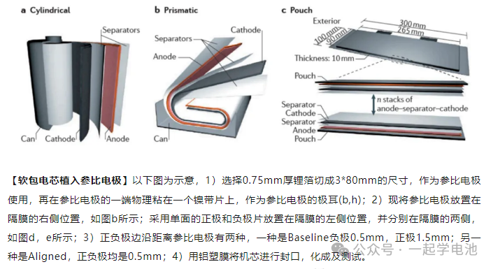 扣式电池/软包的制备和过程中可能出现的部分原因及相应解释（附设备）