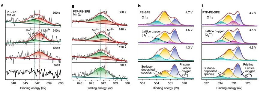XPS 峰为何左移或右移？氧化态、电荷转移等关键因素拆解