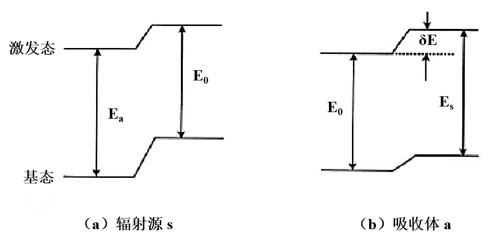 穆斯堡尔谱：揭秘物质微观结构（下）