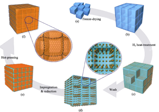 什么是电荷转移？