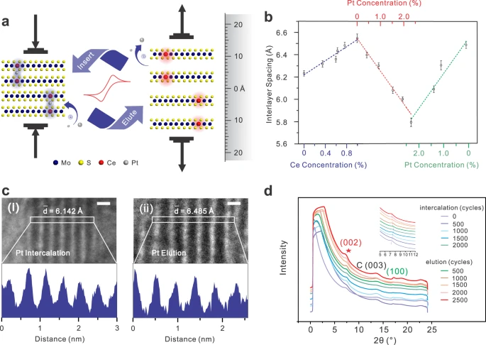 XRD如何计算层间距？布拉格定律与分析方法全解析