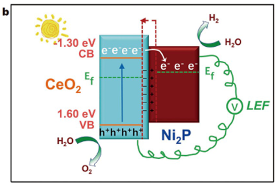 一文读懂d带中心：上移与下移的深层原因及精准调控策略