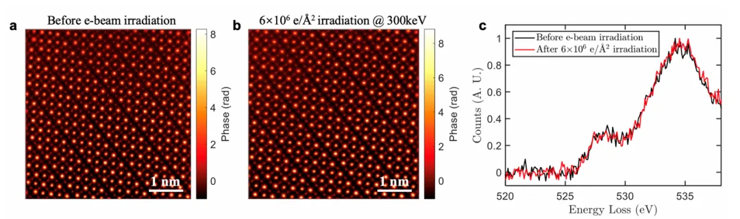 EELS如何精准识别氧空位？详解原理、分析方法与实验注意事项