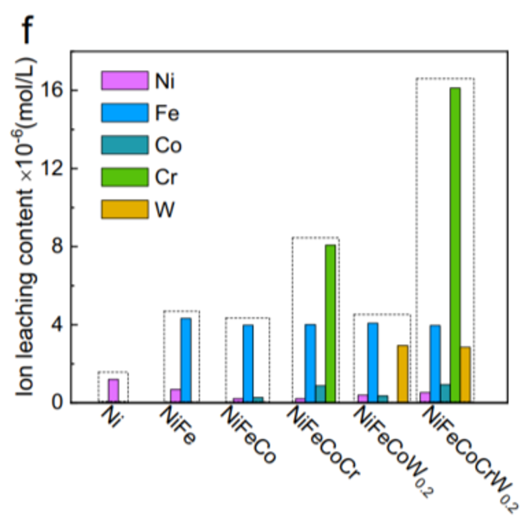 什么是晶格氧？定义、重要性及多元表征方法（EPR/¹⁸O-DEMS 等）梳理