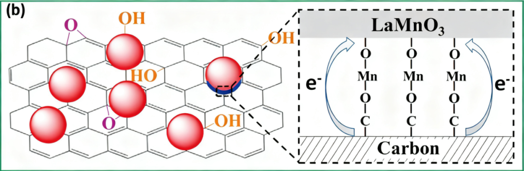 协同催化入门必读：定义、分类及电子调控实战