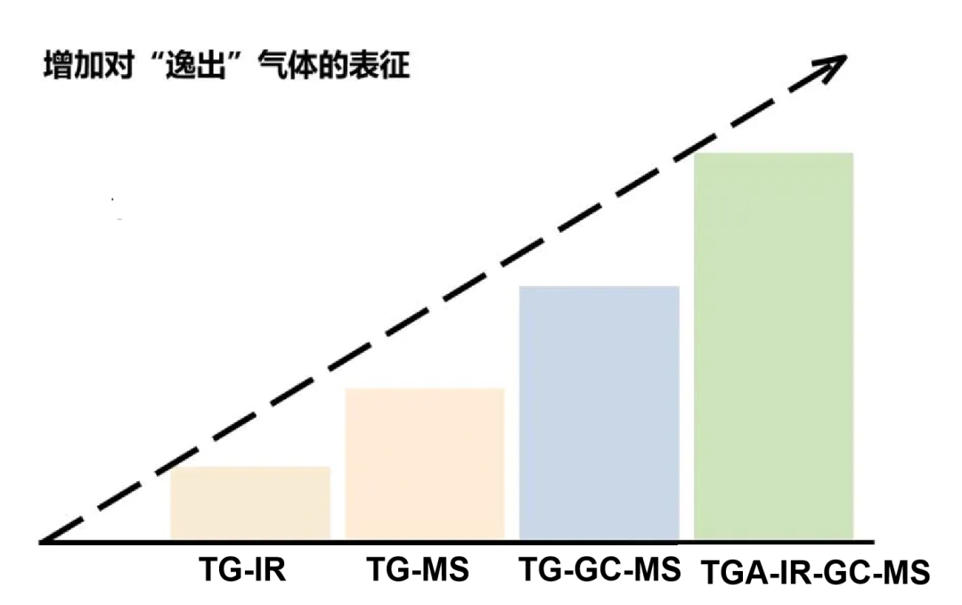 成分分析技术——气相色谱-质谱 GC-MS 联用（四）