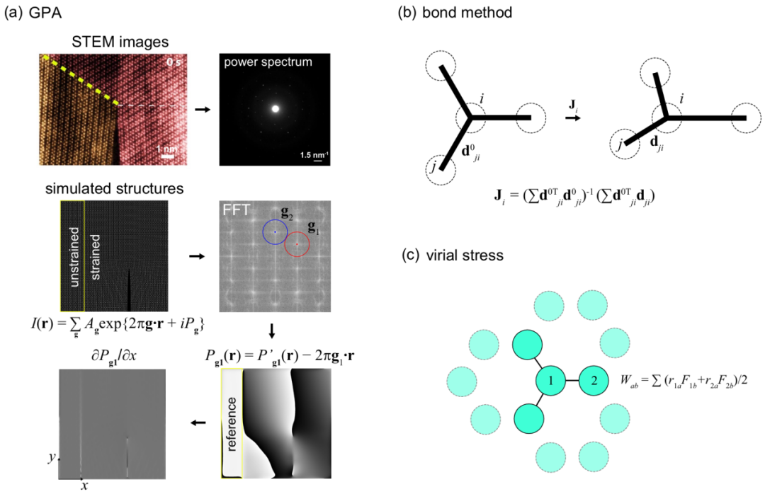 什么是“晶格应变”? 类型、数学描述与中子衍射 / 拉曼光谱等表征手段