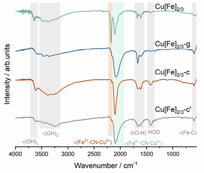 COF 8大表征总结！XPS、TEM、FTIR、TGA、同步辐射XAS等！